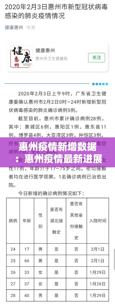 惠州疫情新增数据：惠州疫情最新进展