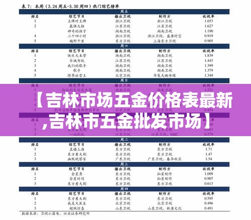 【吉林市场五金价格表最新,吉林市五金批发市场】