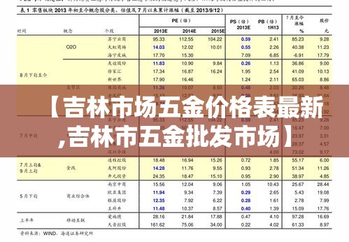 【吉林市场五金价格表最新,吉林市五金批发市场】