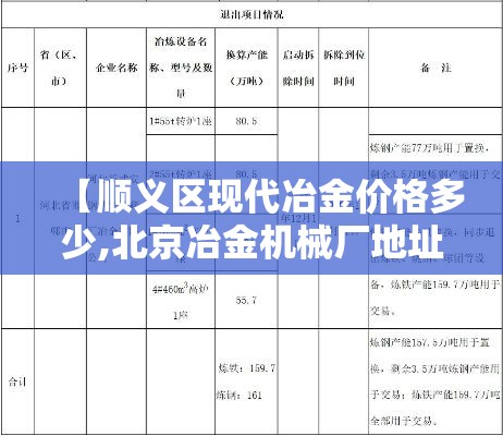 【顺义区现代冶金价格多少,北京冶金机械厂地址】 【顺义区现代冶金价格多少,北京冶金机械厂地址】