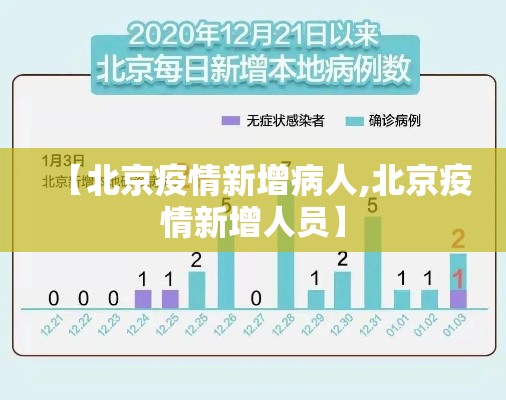 【北京疫情新增病人,北京疫情新增人员】 【北京疫情新增病人,北京疫情新增人员】