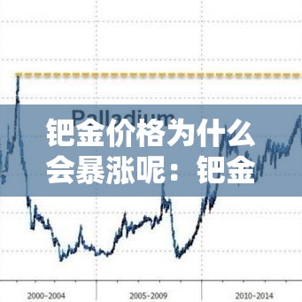 钯金价格为什么会暴涨呢:钯金价格为什么会暴涨呢知乎 钯金价格为什么会暴涨呢:钯金价格为什么会暴涨呢知乎