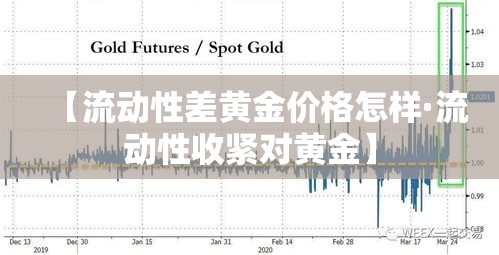 【流动性差黄金价格怎样·流动性收紧对黄金】 【流动性差黄金价格怎样·流动性收紧对黄金】