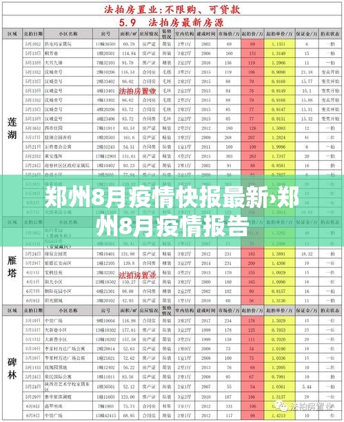 郑州8月疫情快报最新›郑州8月疫情报告 郑州8月疫情快报最新›郑州8月疫情报告
