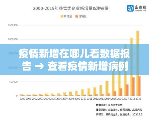 疫情新增在哪儿看数据报告 → 查看疫情新增病例 疫情新增在哪儿看数据报告 → 查看疫情新增病例