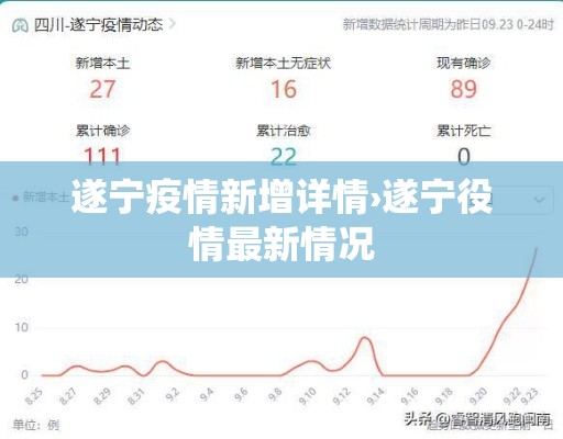 遂宁疫情新增详情›遂宁役情最新情况