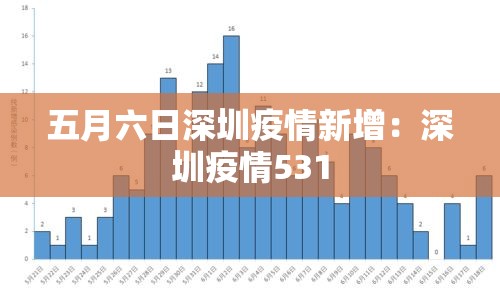 五月六日深圳疫情新增：深圳疫情531
