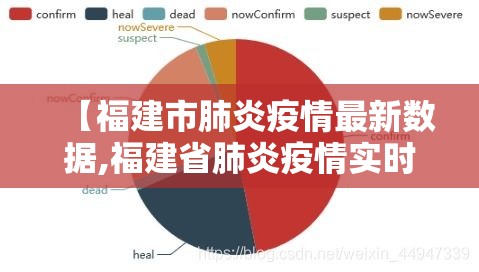 【福建市肺炎疫情最新数据,福建省肺炎疫情实时动态】