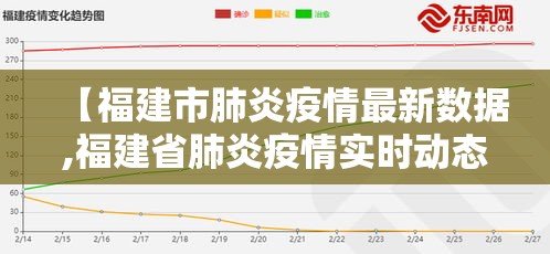 【福建市肺炎疫情最新数据,福建省肺炎疫情实时动态】