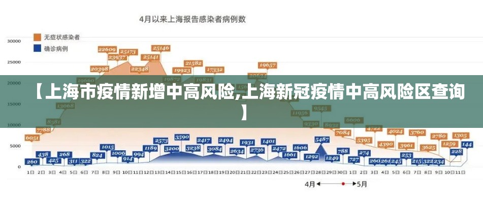 【上海市疫情新增中高风险,上海新冠疫情中高风险区查询】 【上海市疫情新增中高风险,上海新冠疫情中高风险区查询】