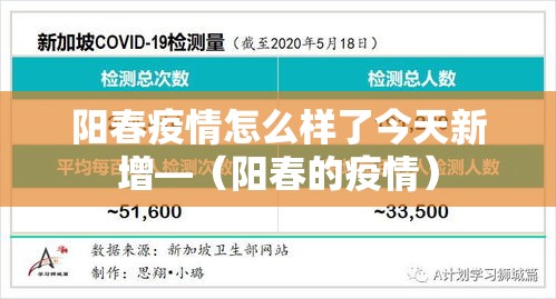 阳春疫情怎么样了今天新增—(阳春的疫情) 阳春疫情怎么样了今天新增—(阳春的疫情)