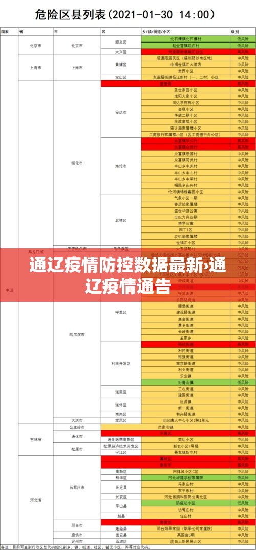 通辽疫情防控数据最新›通辽疫情通告 通辽疫情防控数据最新›通辽疫情通告