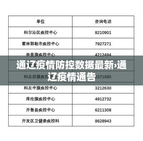通辽疫情防控数据最新›通辽疫情通告 通辽疫情防控数据最新›通辽疫情通告