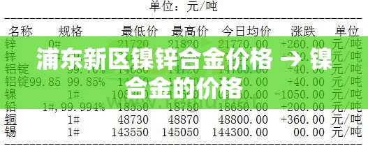 浦东新区镍锌合金价格 → 镍合金的价格