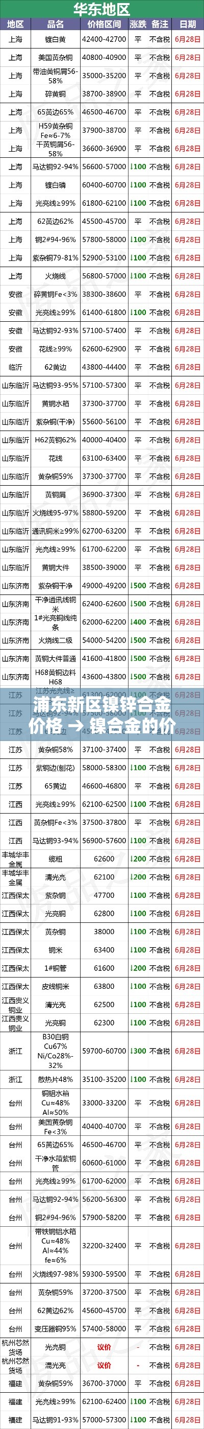 浦东新区镍锌合金价格 → 镍合金的价格