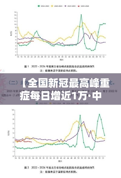 【全国新冠最高峰重症每日增近1万·中国新冠肺炎最高峰达到多少人】