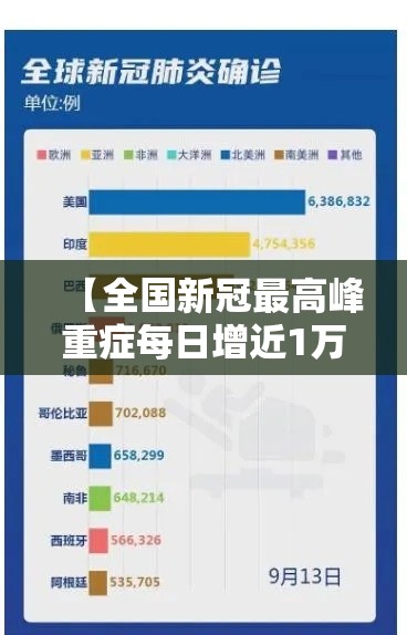 【全国新冠最高峰重症每日增近1万·中国新冠肺炎最高峰达到多少人】