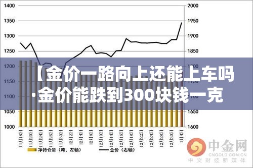 【金价一路向上还能上车吗·金价能跌到300块钱一克吗】 【金价一路向上还能上车吗·金价能跌到300块钱一克吗】