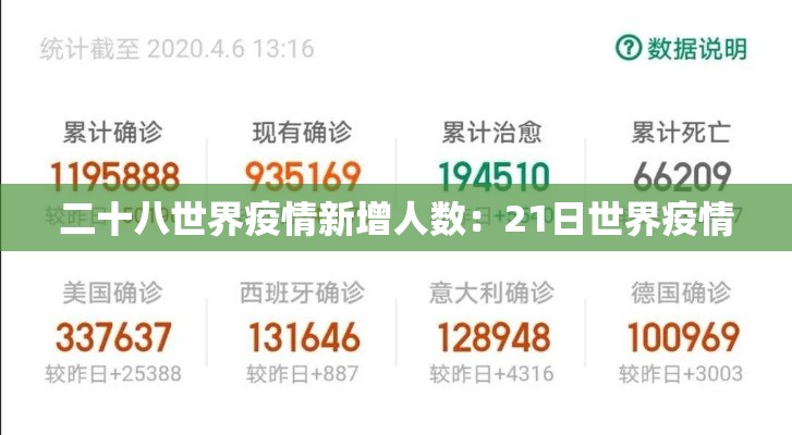二十八世界疫情新增人数:21日世界疫情 二十八世界疫情新增人数:21日世界疫情