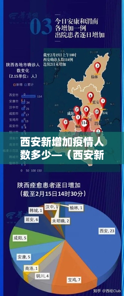 西安新增加疫情人数多少—（西安新增感染人数）