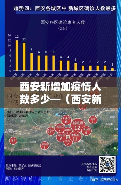 西安新增加疫情人数多少—（西安新增感染人数）