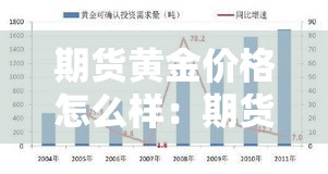 期货黄金价格怎么样：期货黄金价位