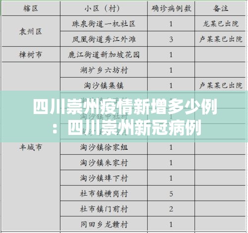 四川崇州疫情新增多少例:四川崇州新冠病例 四川崇州疫情新增多少例:四川崇州新冠病例