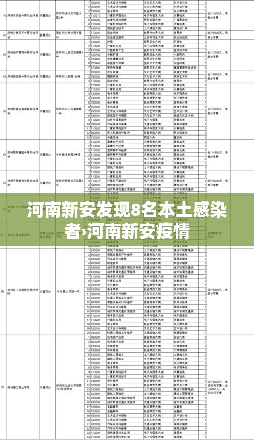 河南新安发现8名本土感染者›河南新安疫情