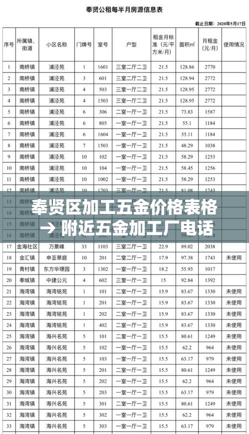 奉贤区加工五金价格表格 → 附近五金加工厂电话