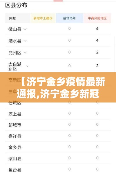 【济宁金乡疫情最新通报,济宁金乡新冠肺炎】 【济宁金乡疫情最新通报,济宁金乡新冠肺炎】