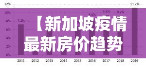 【新加坡疫情最新房价趋势·新加坡疫情最新房价趋势图】