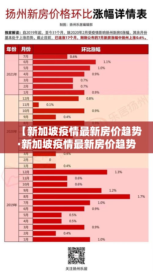 【新加坡疫情最新房价趋势·新加坡疫情最新房价趋势图】