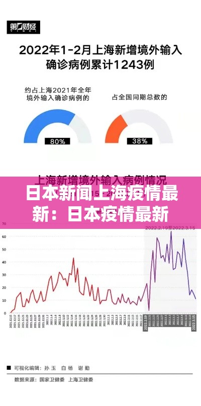 日本新闻上海疫情最新：日本疫情最新新闻视频
