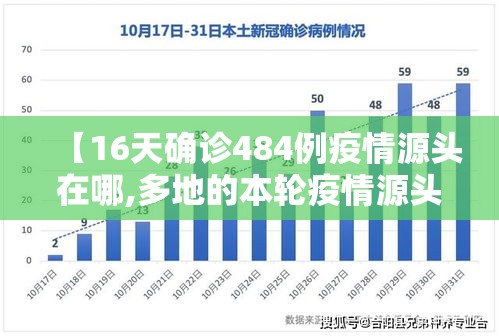 【16天确诊484例疫情源头在哪,多地的本轮疫情源头】