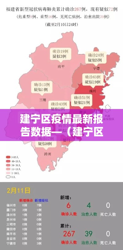 建宁区疫情最新报告数据—（建宁区疫情最新报告数据查询）