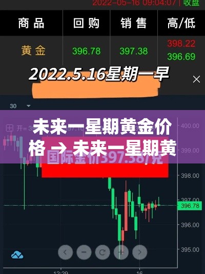 未来一星期黄金价格 → 未来一星期黄金价格会涨吗 未来一星期黄金价格 → 未来一星期黄金价格会涨吗