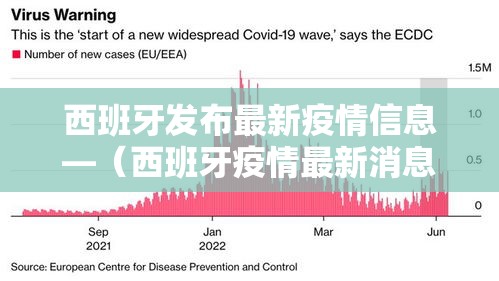 西班牙发布最新疫情信息—(西班牙疫情最新消息数据实时更新) 西班牙发布最新疫情信息—(西班牙疫情最新消息数据实时更新)