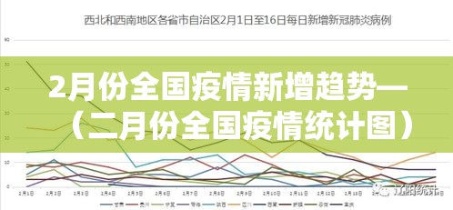2月份全国疫情新增趋势—（二月份全国疫情统计图）