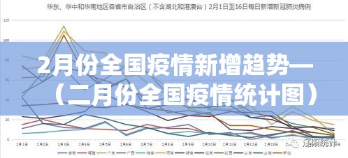 2月份全国疫情新增趋势—（二月份全国疫情统计图）