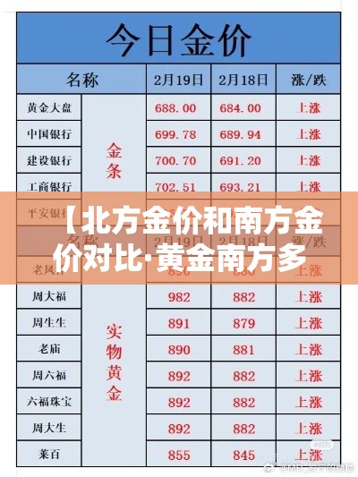 【北方金价和南方金价对比·黄金南方多还是北方多】