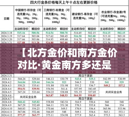 【北方金价和南方金价对比·黄金南方多还是北方多】
