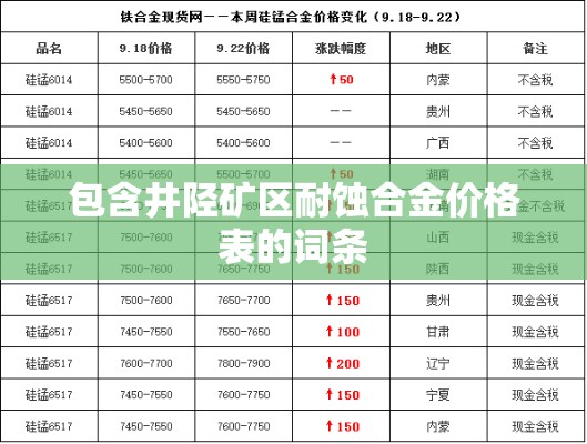 包含井陉矿区耐蚀合金价格表的词条