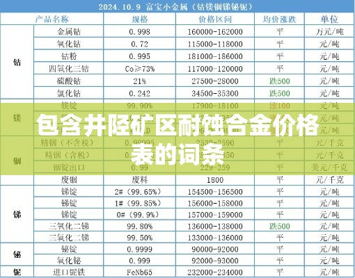 包含井陉矿区耐蚀合金价格表的词条