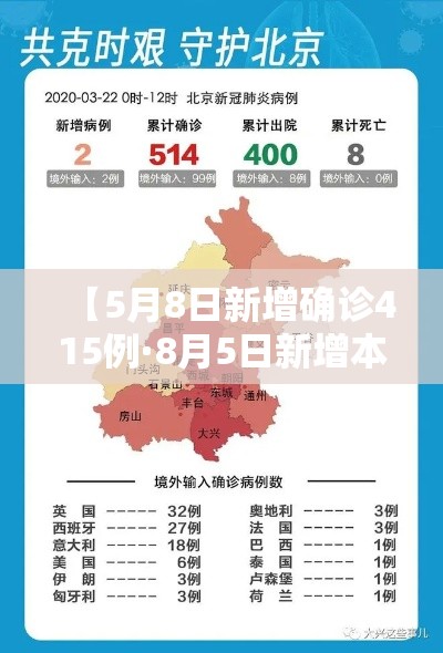 【5月8日新增确诊415例·8月5日新增本土确诊病例80例】 【5月8日新增确诊415例·8月5日新增本土确诊病例80例】