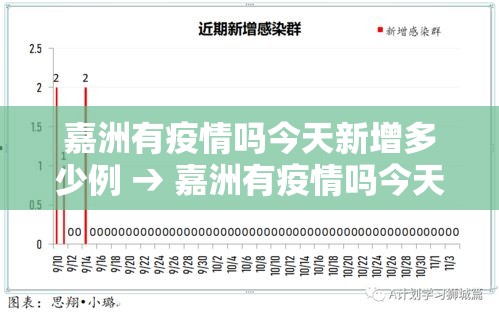 嘉洲有疫情吗今天新增多少例 → 嘉洲有疫情吗今天新增多少例了 嘉洲有疫情吗今天新增多少例 → 嘉洲有疫情吗今天新增多少例了
