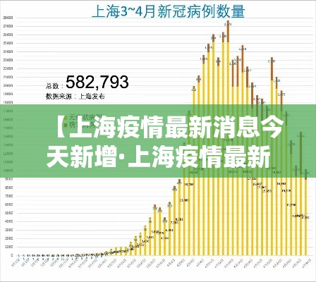 【上海疫情最新消息今天新增·上海疫情最新病例情况】 【上海疫情最新消息今天新增·上海疫情最新病例情况】