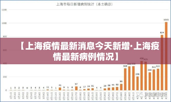【上海疫情最新消息今天新增·上海疫情最新病例情况】 【上海疫情最新消息今天新增·上海疫情最新病例情况】