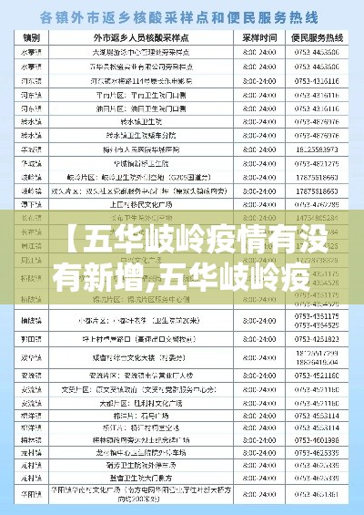【五华岐岭疫情有没有新增,五华岐岭疫情有没有新增的】 【五华岐岭疫情有没有新增,五华岐岭疫情有没有新增的】