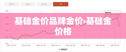 基础金价品牌金价›基础金价格 基础金价品牌金价›基础金价格