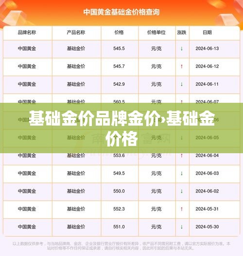 基础金价品牌金价›基础金价格 基础金价品牌金价›基础金价格